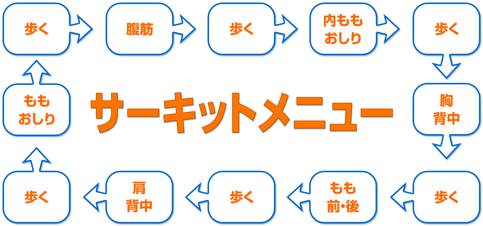 サーキットメニュー